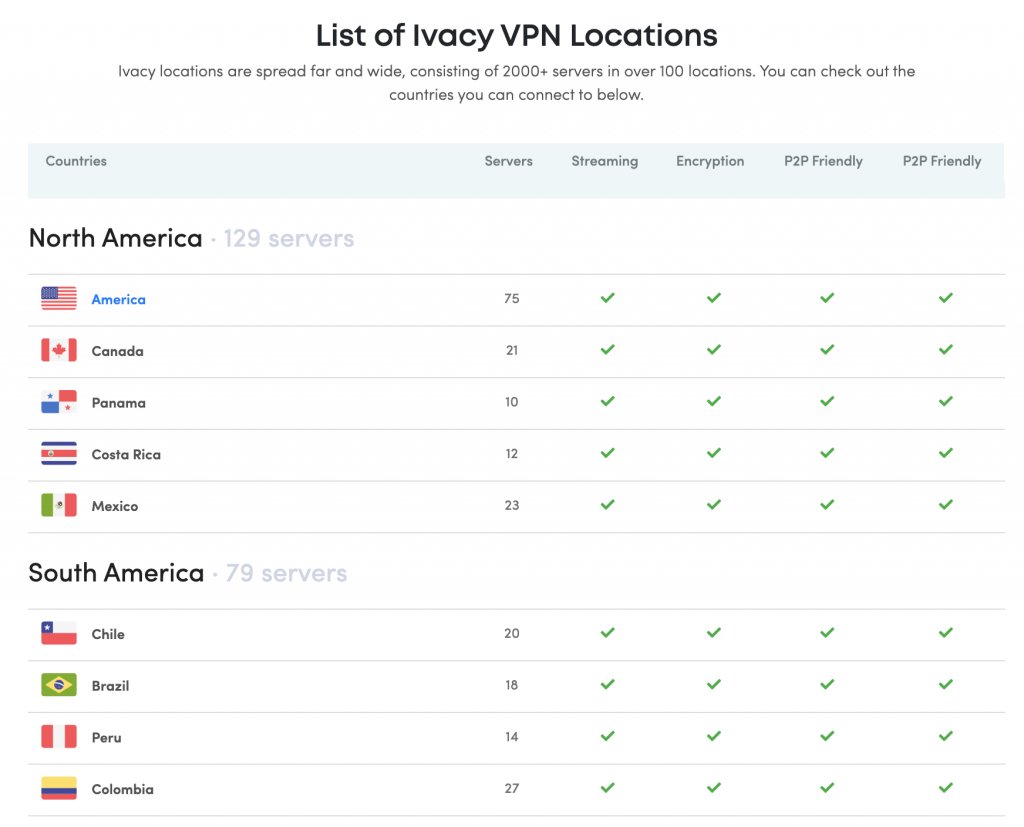 IvacyVPN伺服器列表